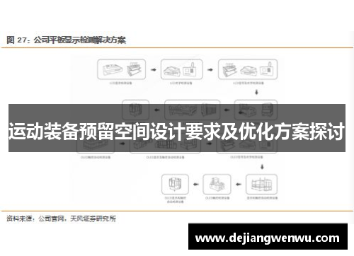 运动装备预留空间设计要求及优化方案探讨