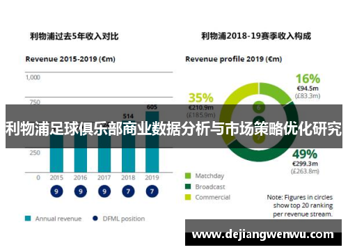 利物浦足球俱乐部商业数据分析与市场策略优化研究